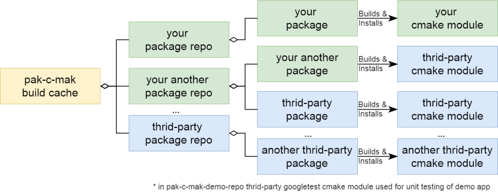pak-c-mak diagram