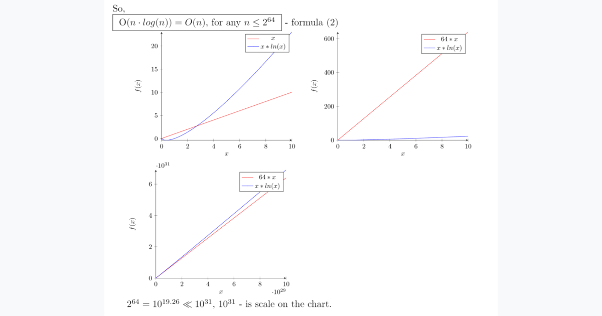 Computation complexity analysis OG image