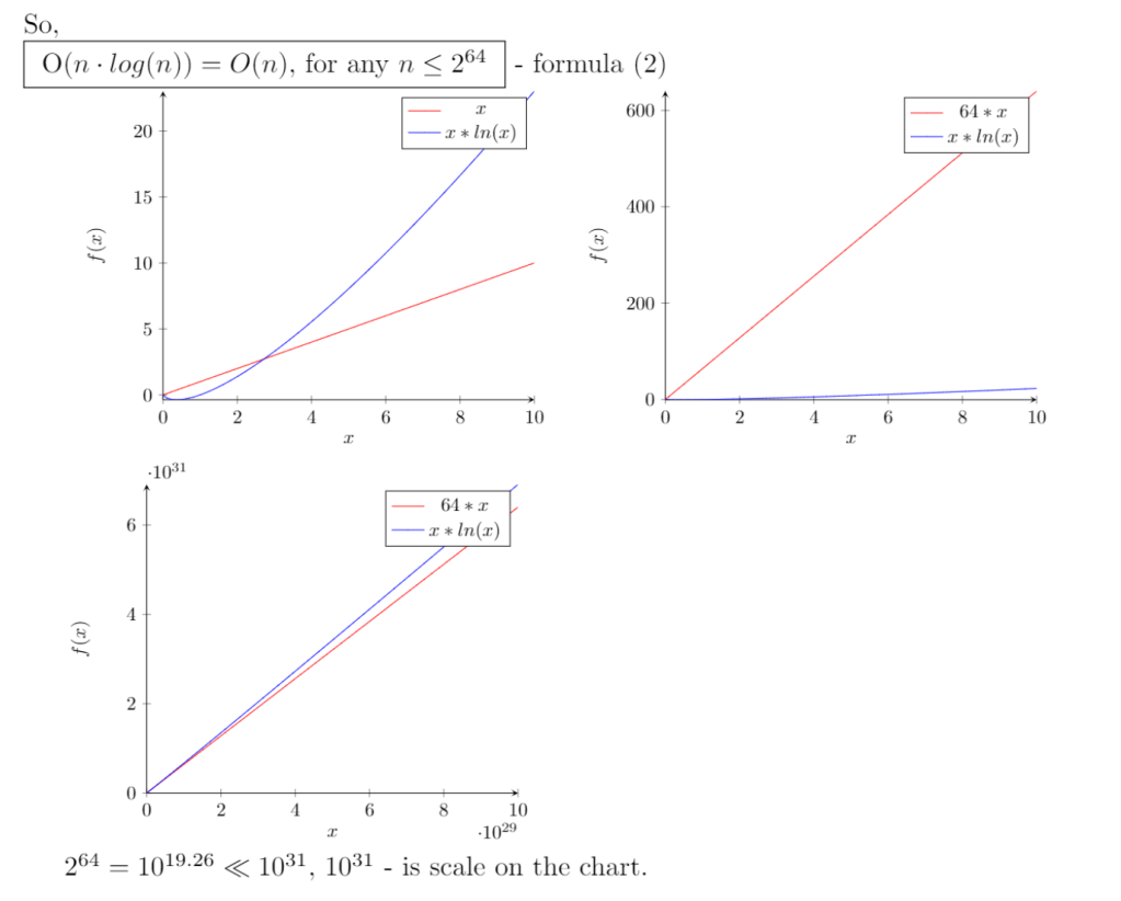 Computation complexity analysis diagram