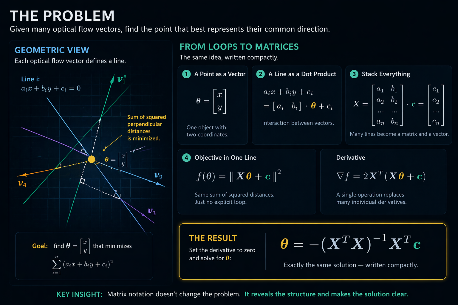 Least squares applied math inline illustration
